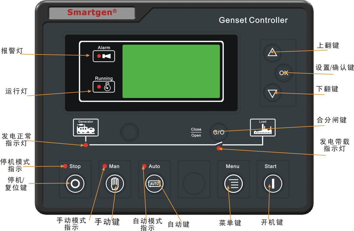 HGM6110U众智欧宝平台
组控制器指示板.png