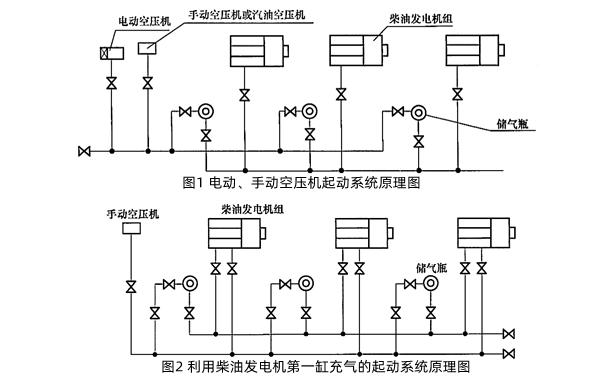 欧宝平台
电动、手动空压机起动系统原理图.png