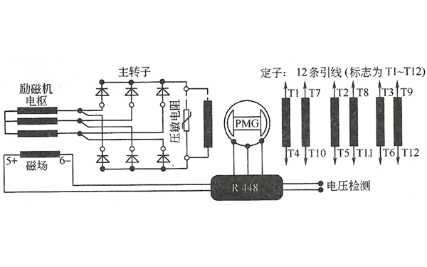 欧宝平台
R448 PMG永磁励磁系统.png