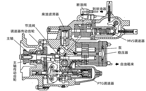 欧宝平台
PT燃油泵的构造.png