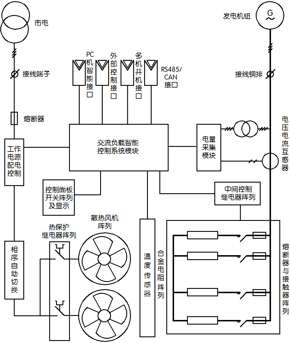 柴油欧宝平台
组负载测试箱的工作原理图.png
